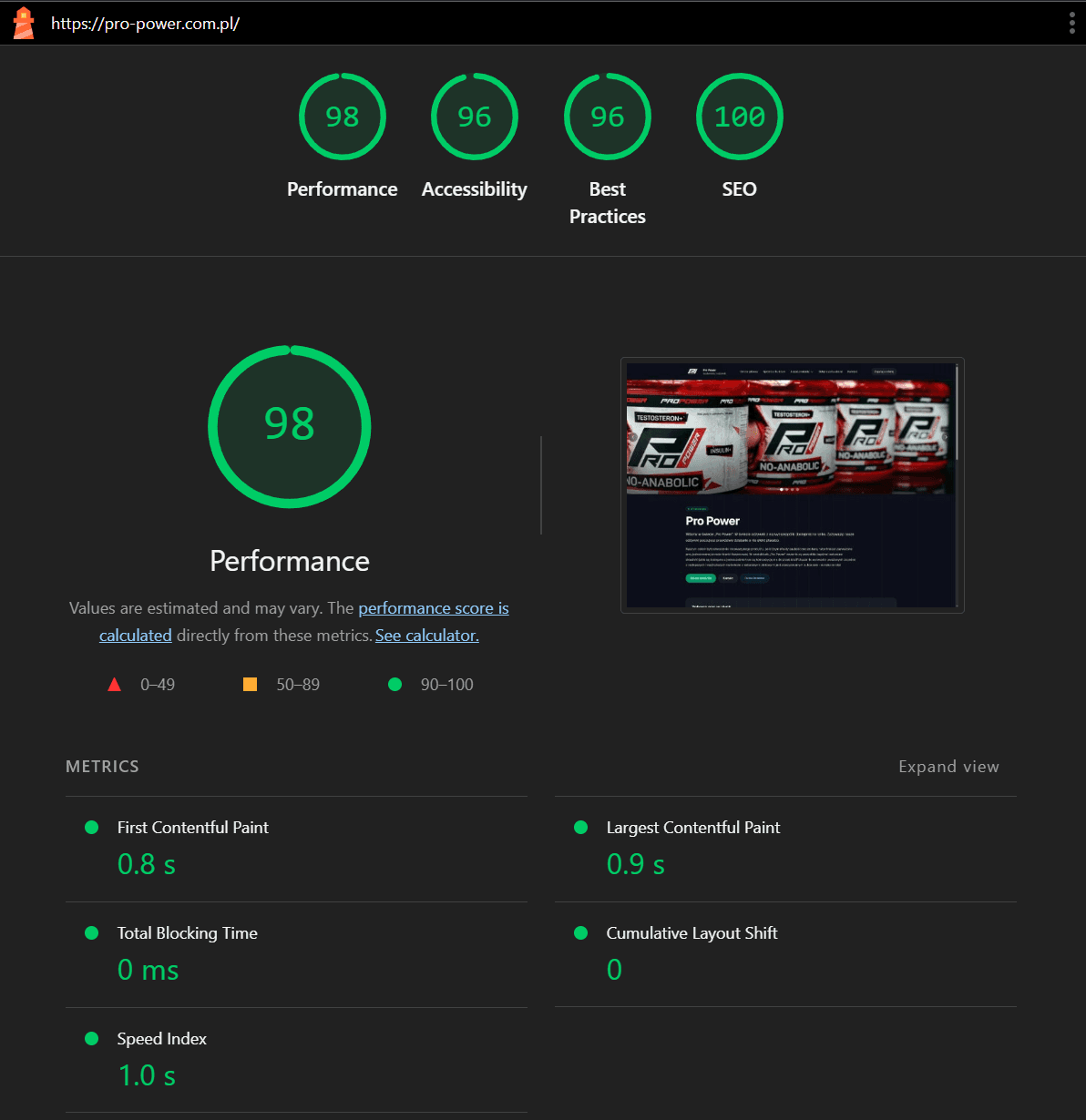 Pro-Power.com.pl Unlighthouse Performance